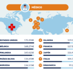 Cuanto Gana Un Medico En Canada