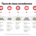 Cuanto Necesito Para Irme A Canada